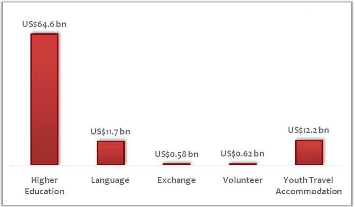 Market value (selected sectors)